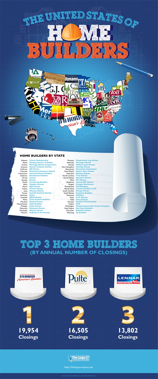 Home builders success and guide infographic. A colorful blue infographic showing the facts to homebuilders success and branding 