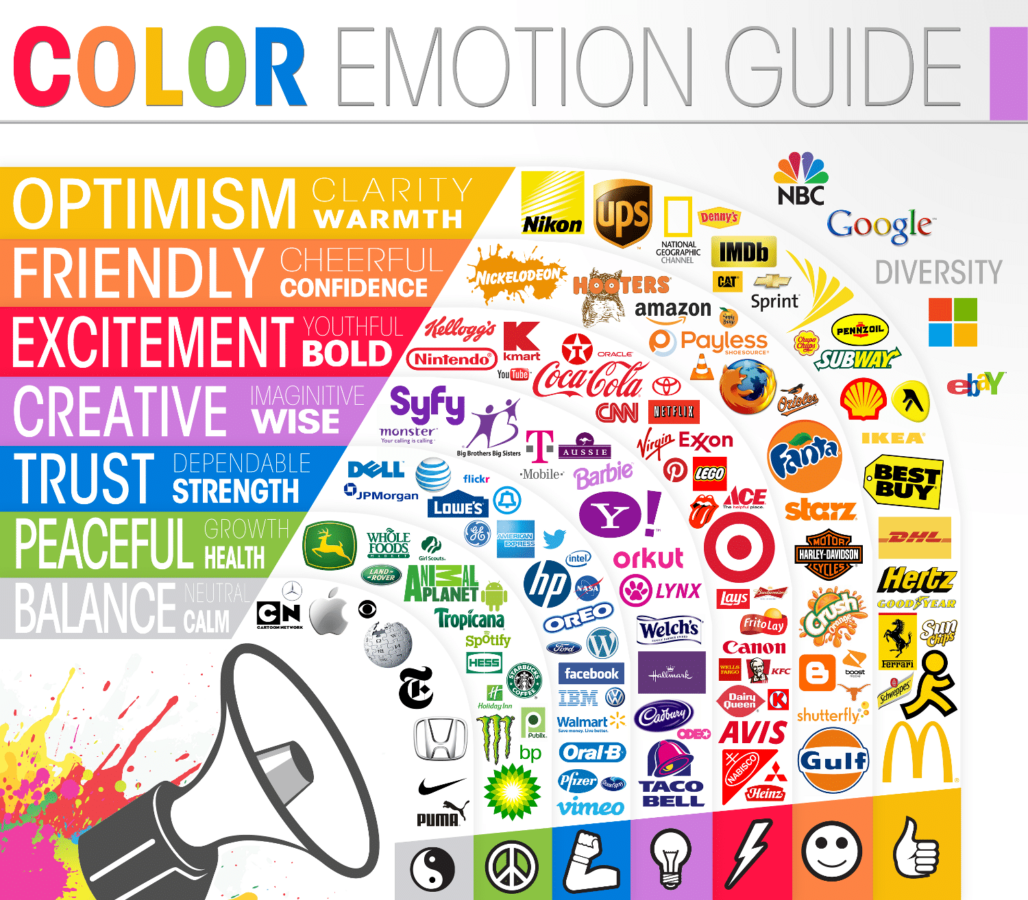 The Psychology Of Color In Logo Design - The Logo Company