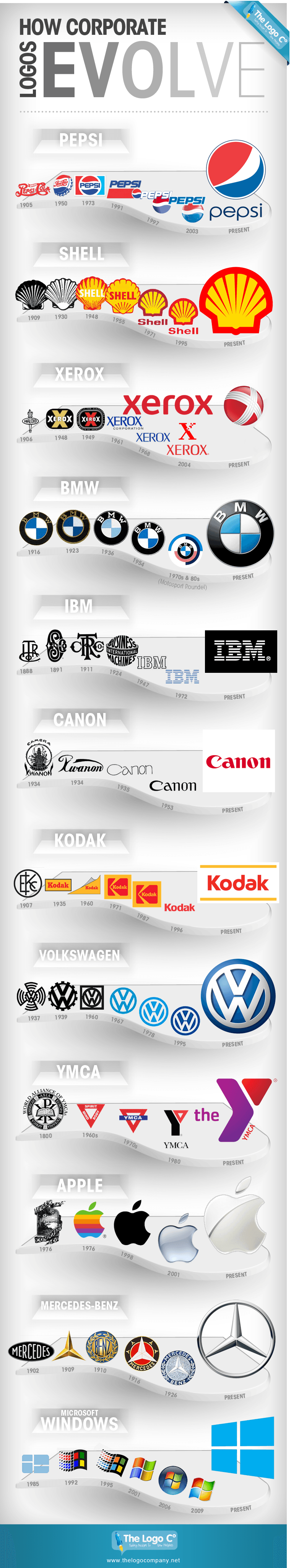 Infographic on if it's necessary to have a timeless logo design.