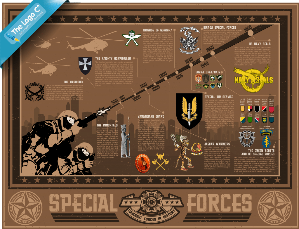 The toughest special forces in history according to The Logo Company. The logos for the specula forces are to be feared