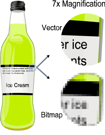 Bottle label enlarged as bitmap and vector format