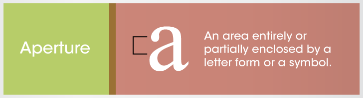 Aperture is actually the area enclosed by a letter or a symbol