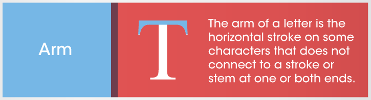 Arm - typography where the arm of a letter is the horizontal stroke on some characters that does not connect to a stroke or stem at one or both ends. 