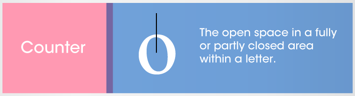 Counter - The open space in a fully or partly closed area within a letter in typography rules. 