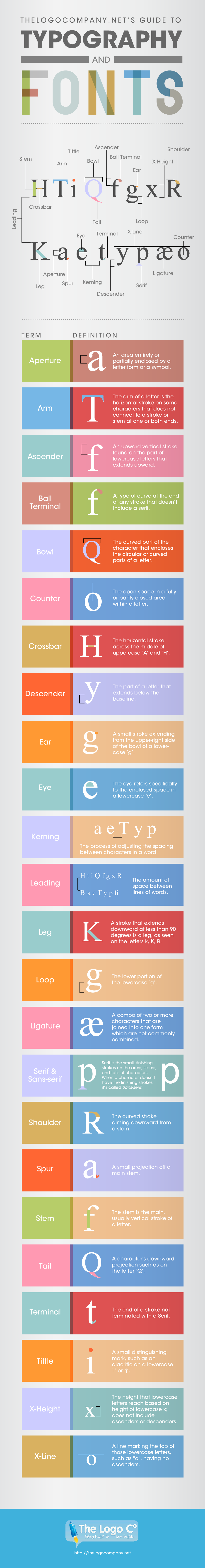 This clever graphic decodes the secret of Typography and Font Deconstruction. It's really easy to understand