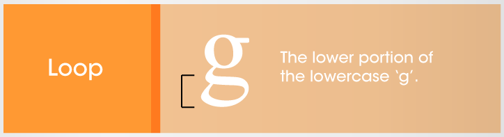 Loop - a lower portion of the lowercase "g"