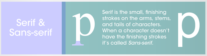 Font deconstruction for Serif & Sand-Serif. Sans means with out in French and it refers to when a character does not have the finishing strokes.