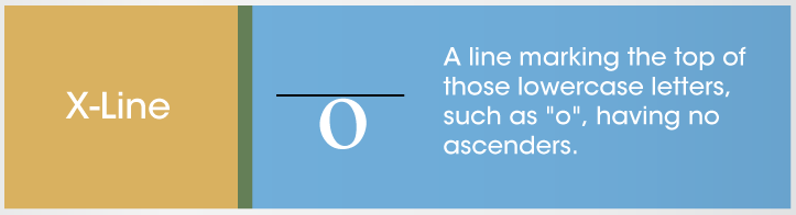 X- line in typography and font deconstruction. A line marking the top of those lowercase letters, such as "o", having no ascenders.