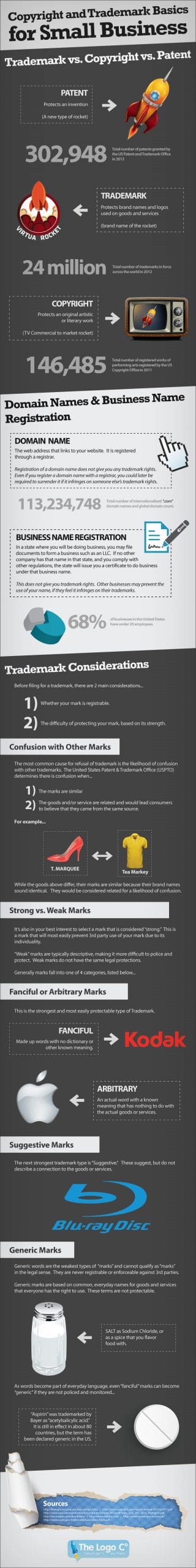 A small business guide about copyright and your logo design 