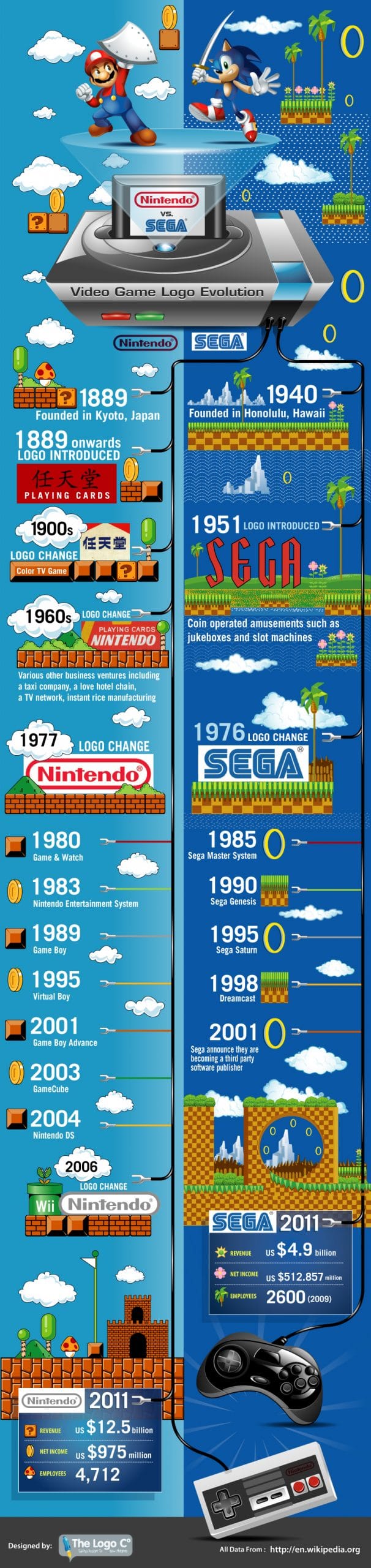 Beyond The Rainbow: The Evolution of Pride Games