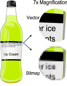 Explaining the difference in scale in Vector and Bitmap when attempting to make your own logo