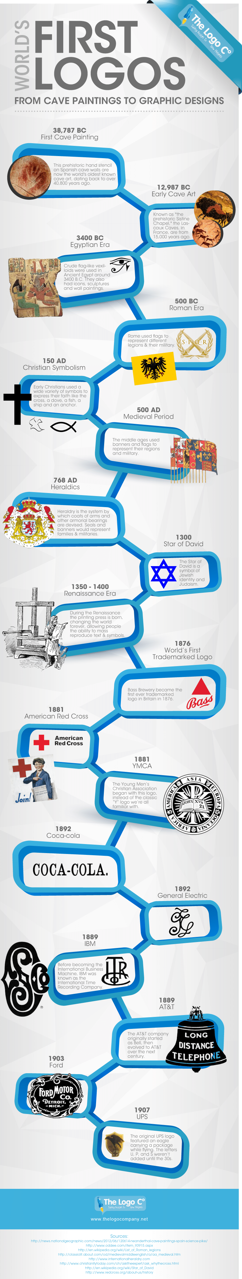 First logos in the world came to life in caves just like this infographic by The Logo Company explains.