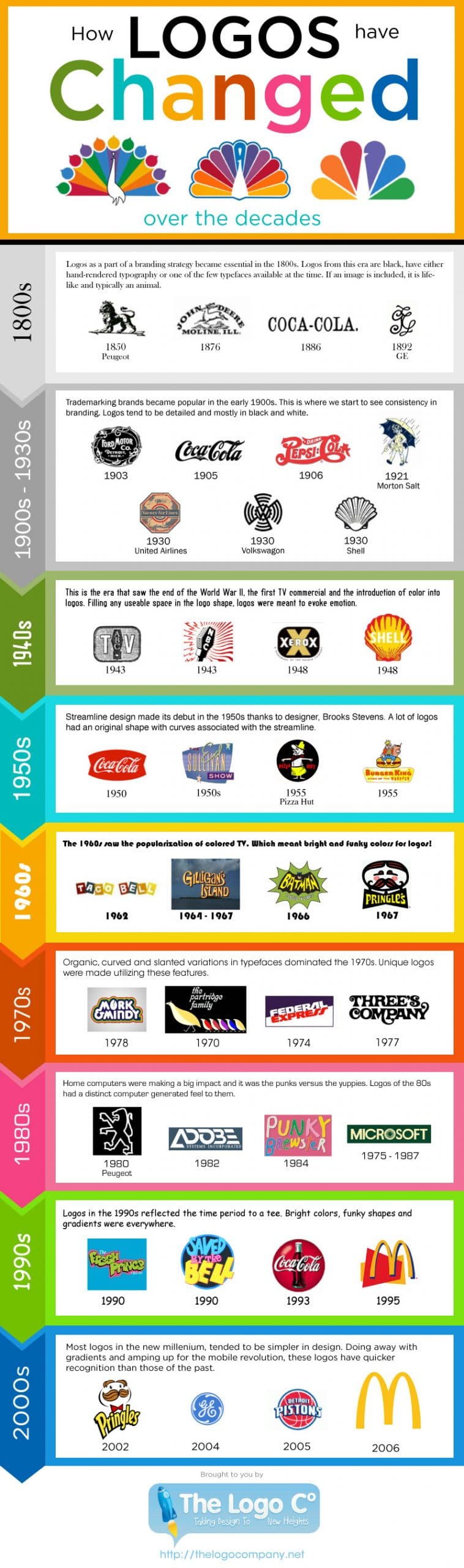The Logo Company created this Infographic over the Logo Design Evolution for iconic logos. Well worth a read. 