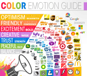 Color emotion guide works very well for Real Estate logo Designs where every color is described. 