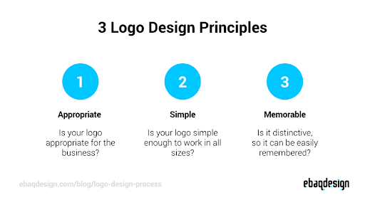 3 different priciples to create a killer logo design