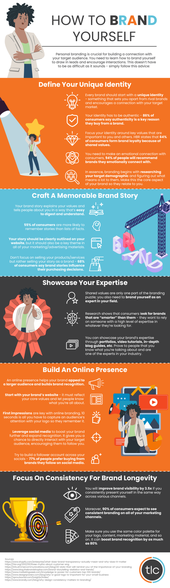 Brand yourself with this infographic from The Logo Company. Tips on how to use personal branding to your advantage.