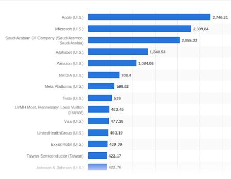 table on new revenue streams